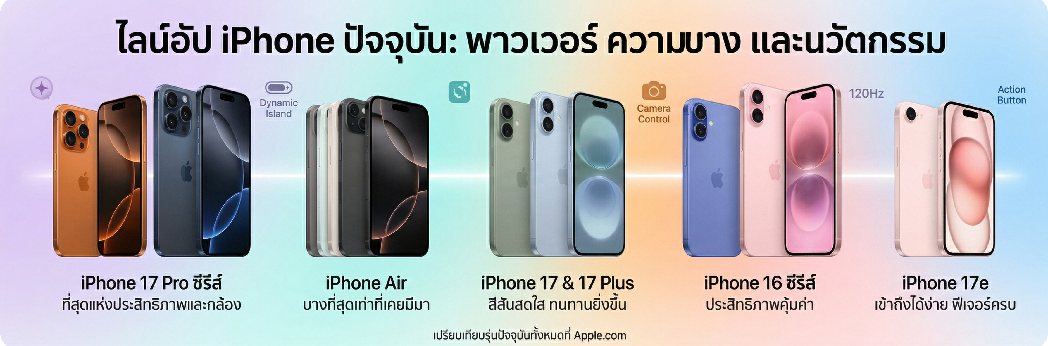 iPhone Models